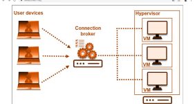 طراحی زیرساخت مجازی‌