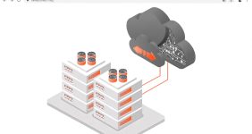 مجازی‌ سازی زیرساخت IT