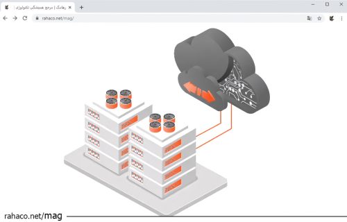 مجازی‌ سازی زیرساخت IT
