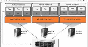 مجازی-سازی-در-دیتاسنتر