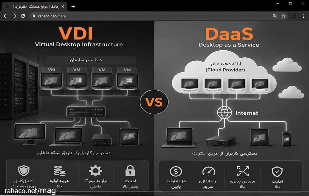 تفاوت VDI و DaaS