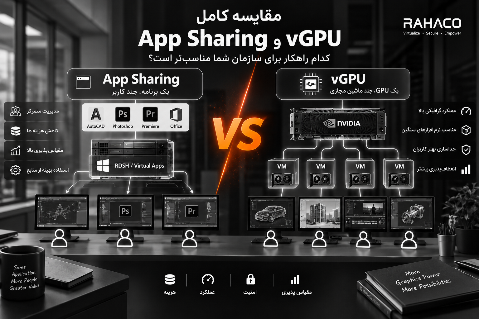 مقایسه App Sharing vs vGPU
