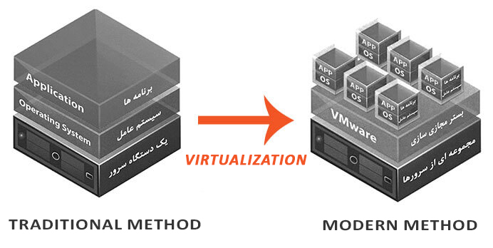benefit server virtualization