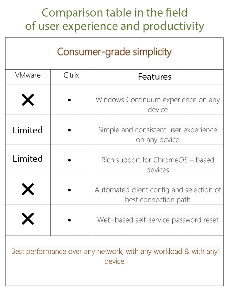 Comparison table in the field of user experience and productivity